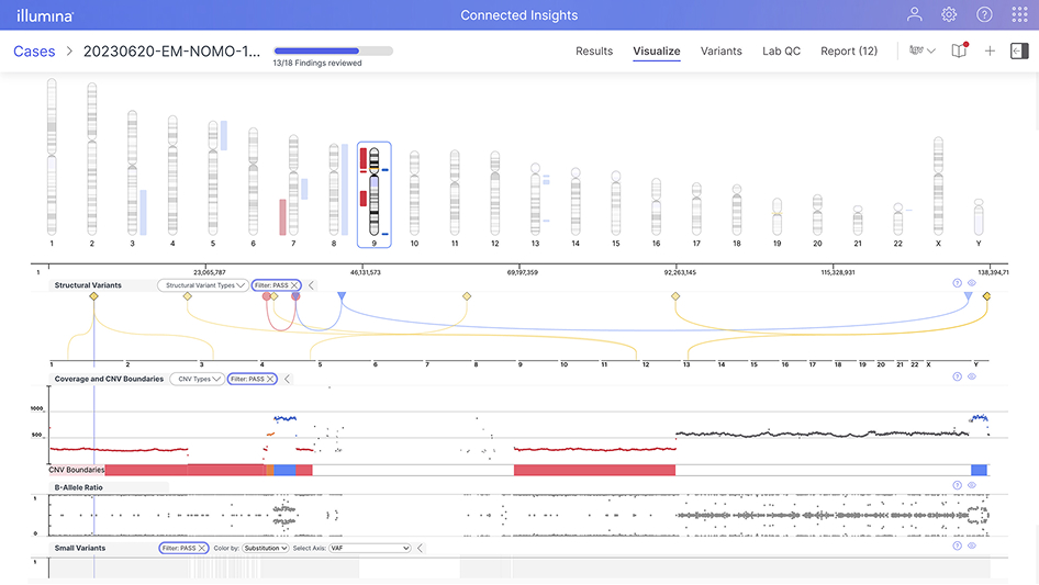 Illumina Connected Insights