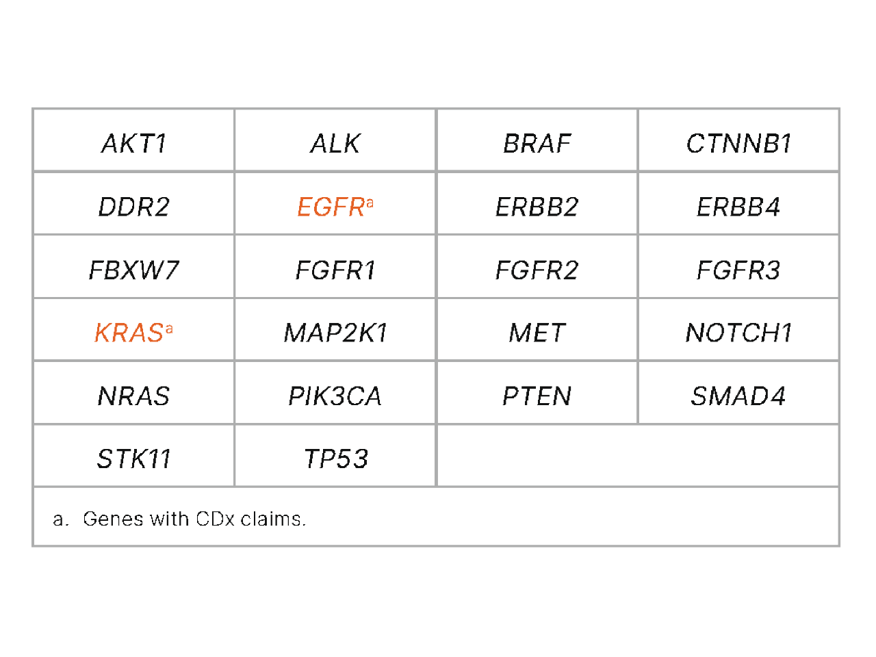 Pillar oncoreveal CDx gene list