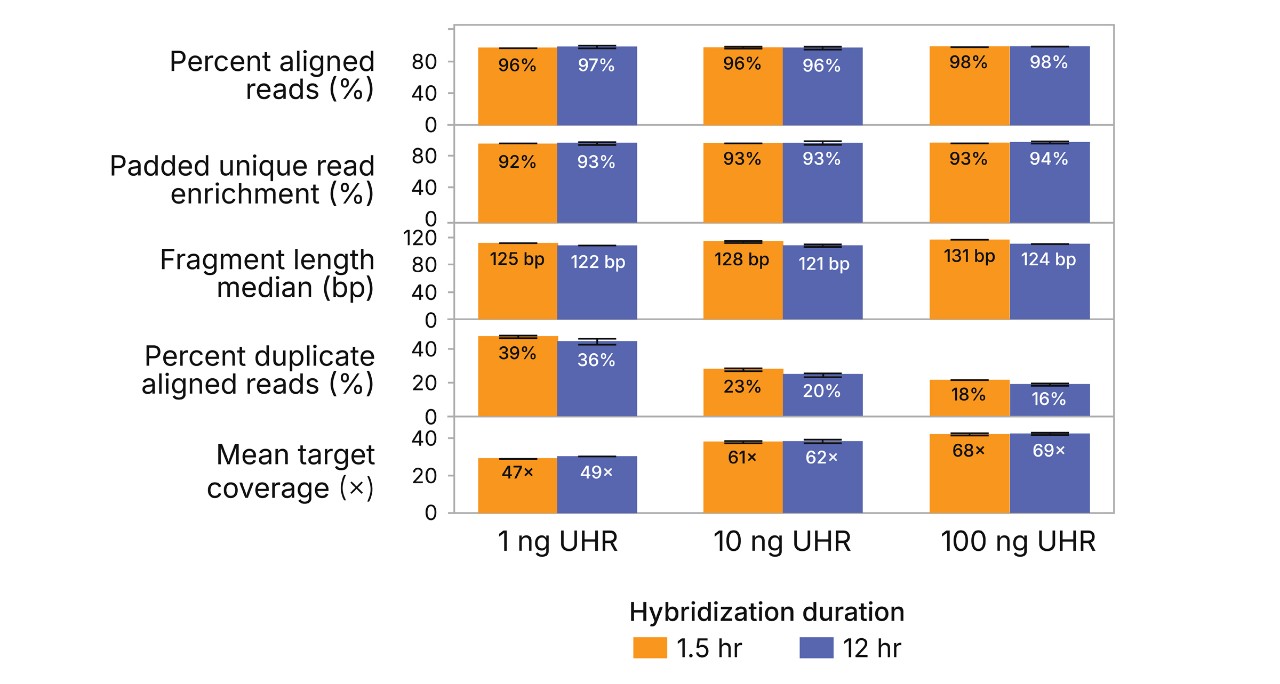 illumina-rapid-total-rna-exome-2.5-figure3