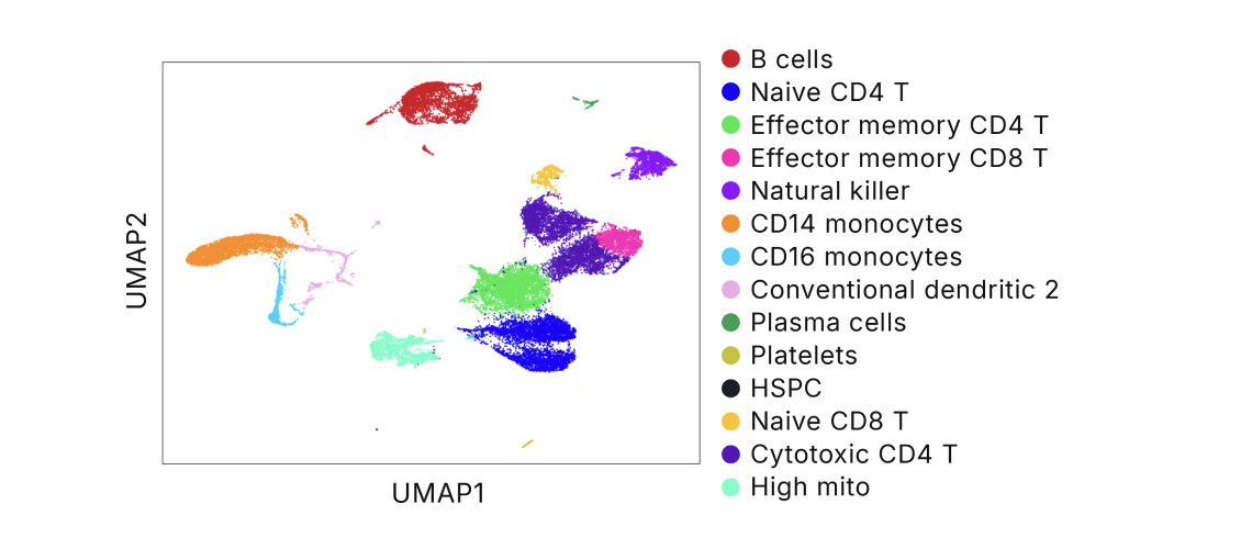 High-resolution scRNA-Seq at a scale of thousands of cells