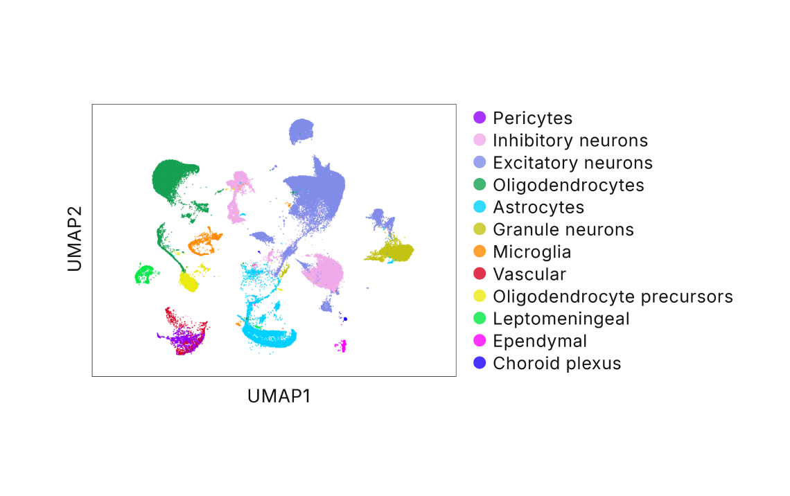 High-resolution scRNA-Seq at a scale of thousands of cells
