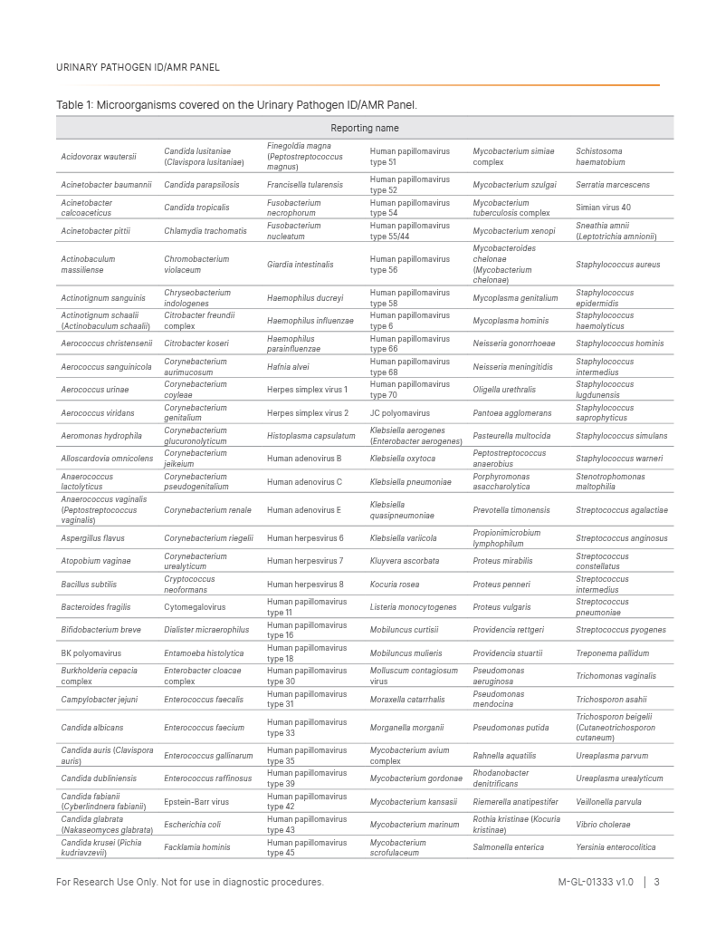 upip table common uropathogens